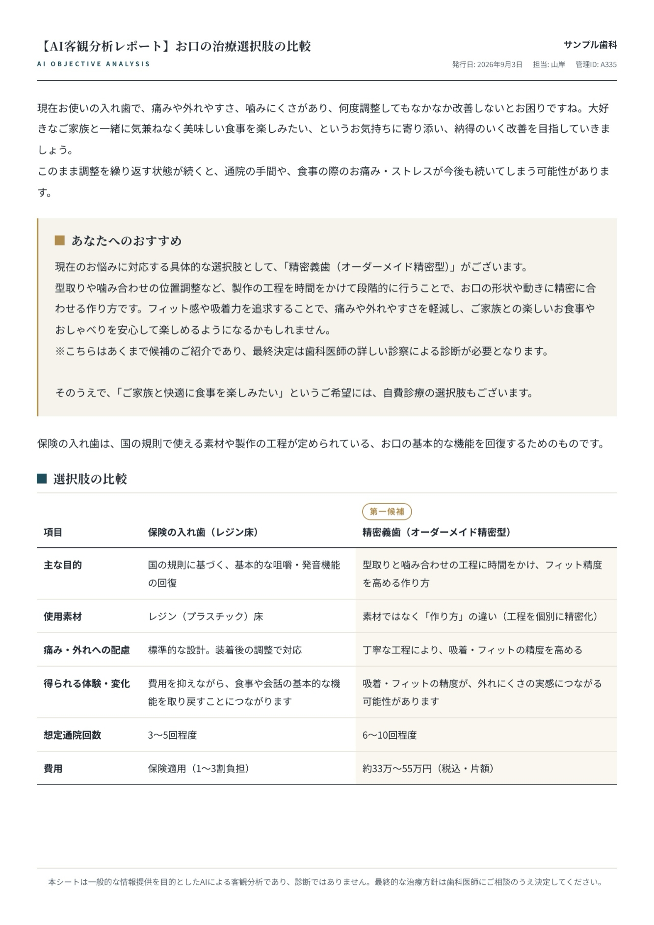 AI客観分析レポートのサンプル